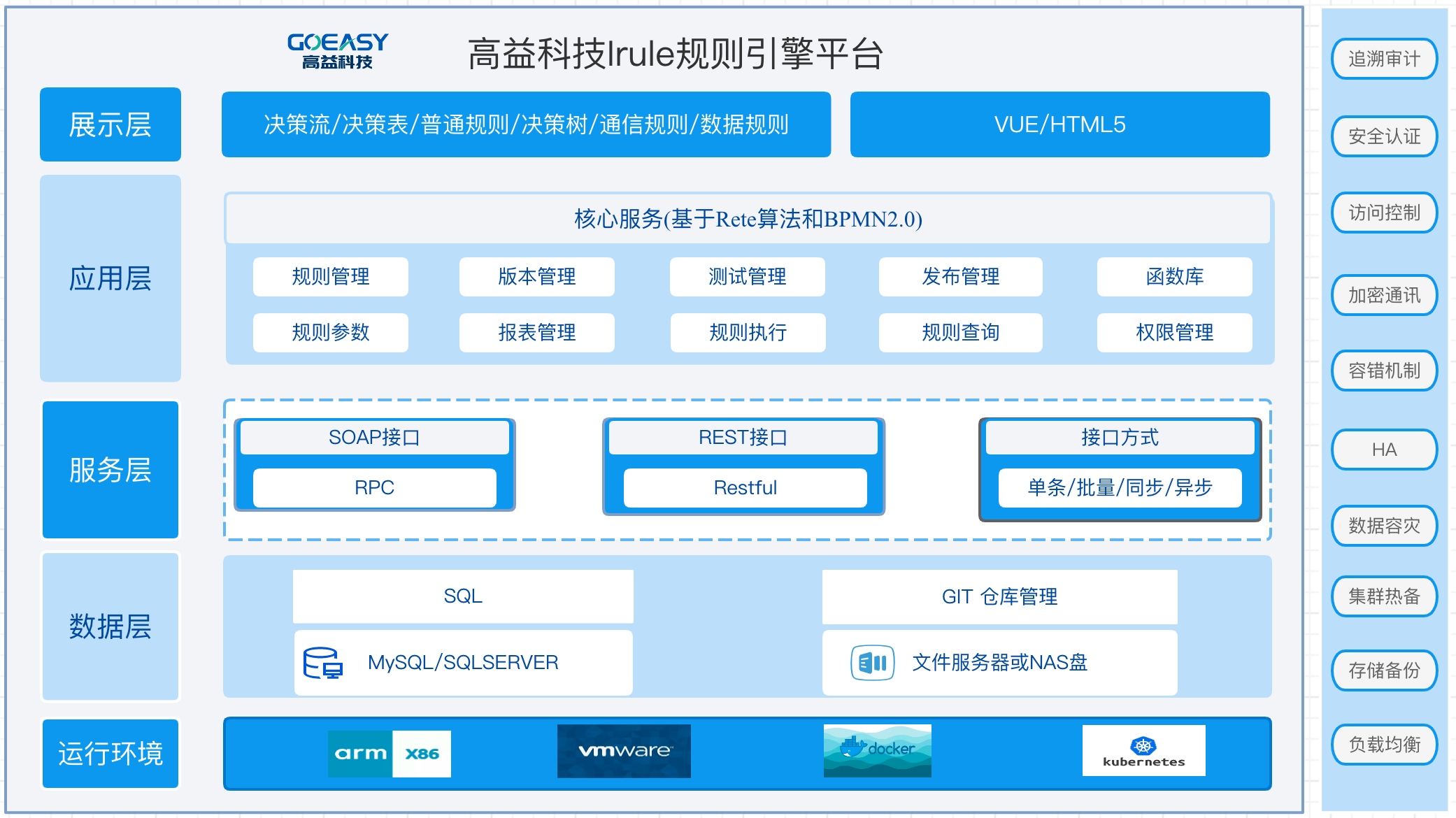 高益金融规则引擎，助力企业组织自动化和优化决策过程