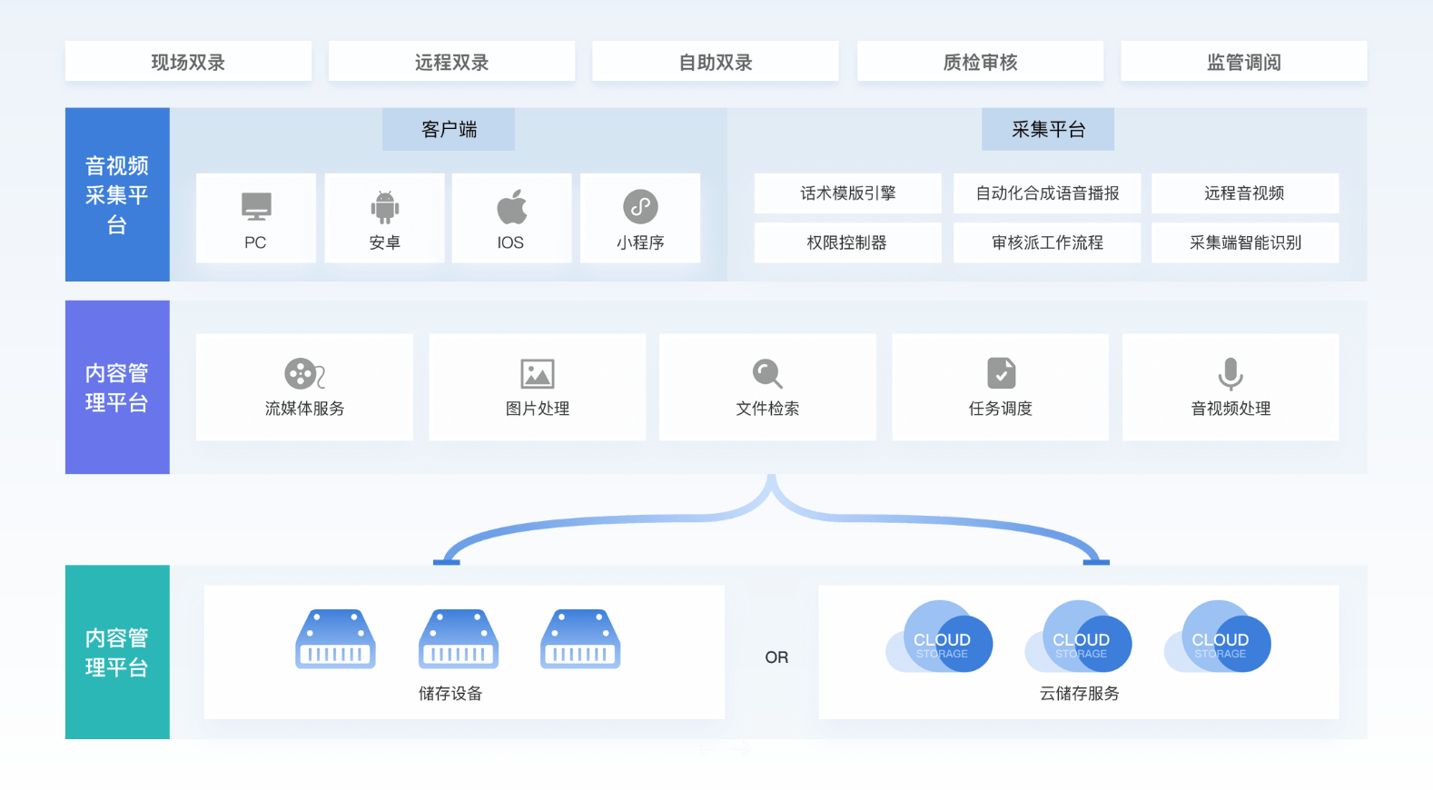 高益双录质检，有效提升互联网场景下的金融产品服务体验！