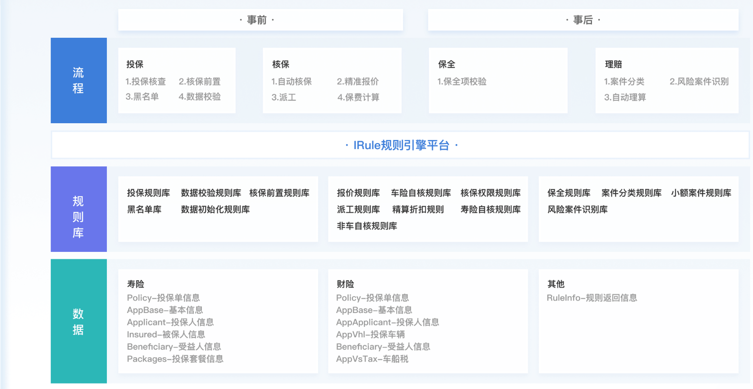 保险规则引擎-高益IRule规则引擎在产险及寿险行业的应用