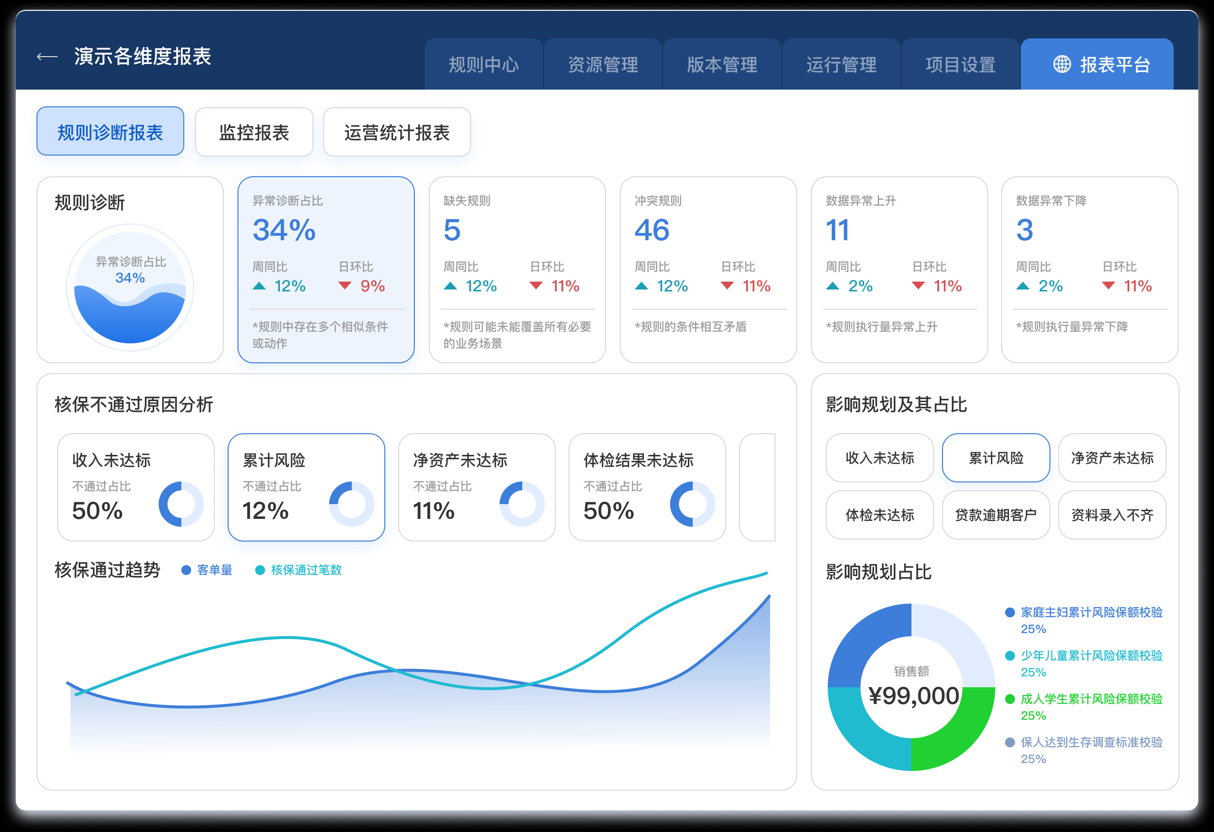 高益规则引擎开发，可视化的规则管理