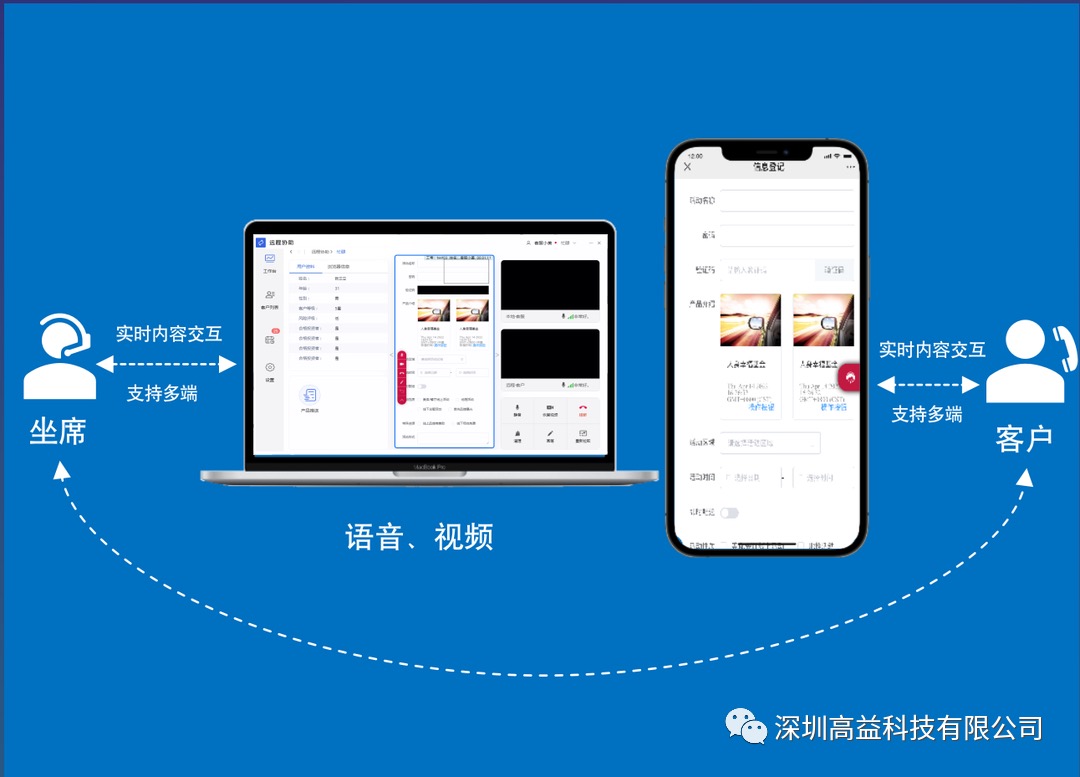 双录&网页可回溯