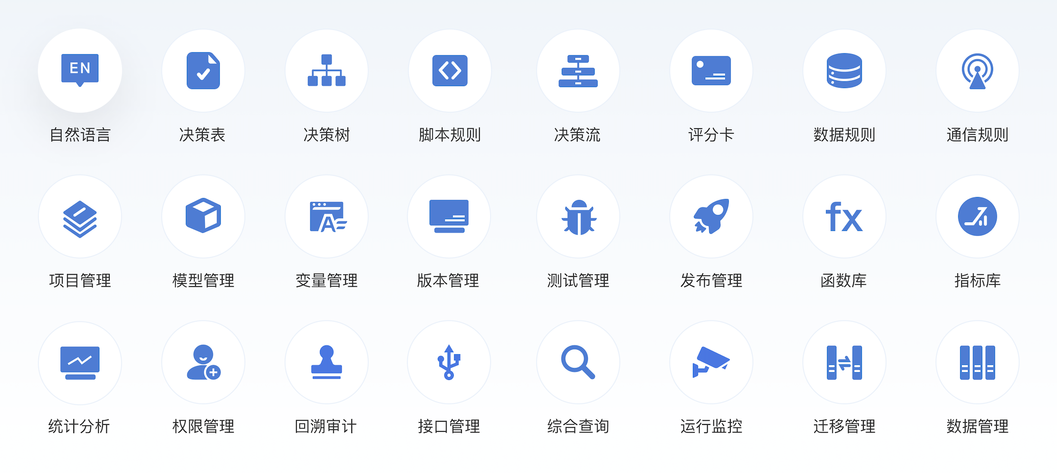 高益IRule规则引擎为企业决策引擎平台提供全链路支持