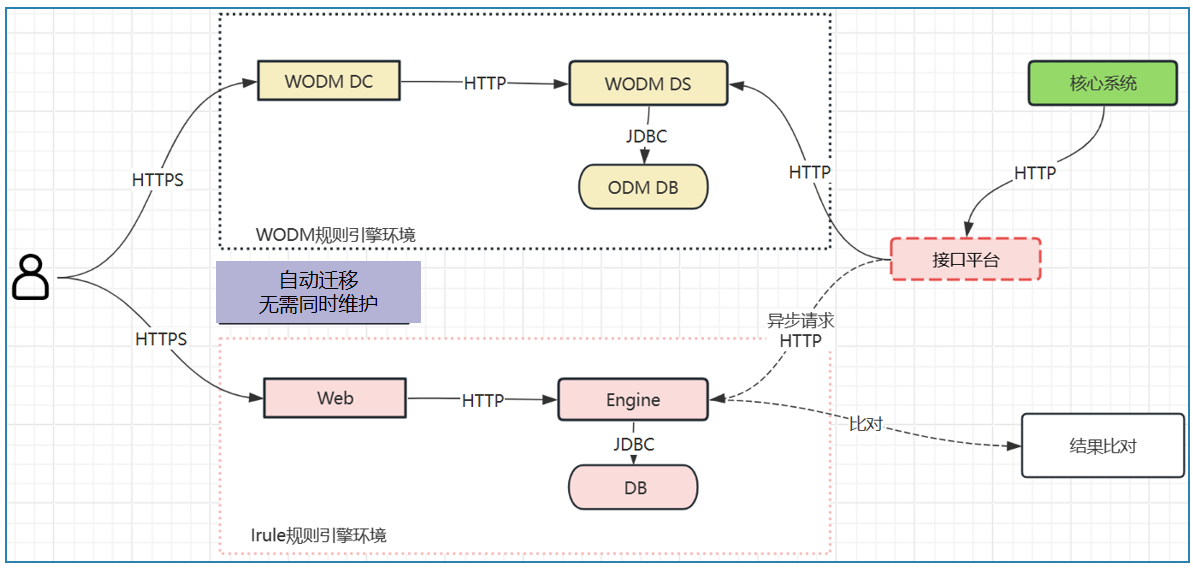 IRule业务规则引擎：新一代国产化规则引擎信创平台