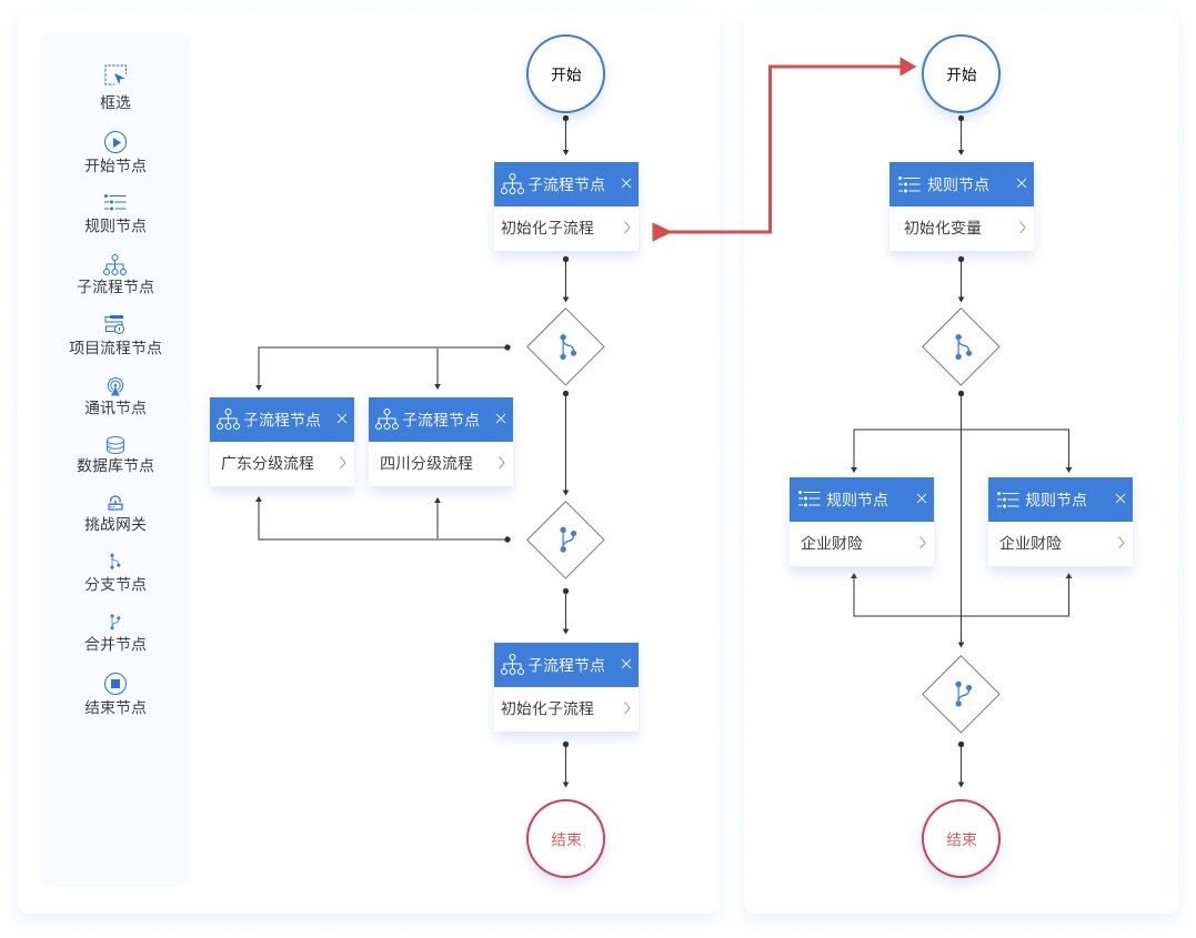 1765444294450456.jpg 可视化流程管理平台:让企业流程管理更高效智能!