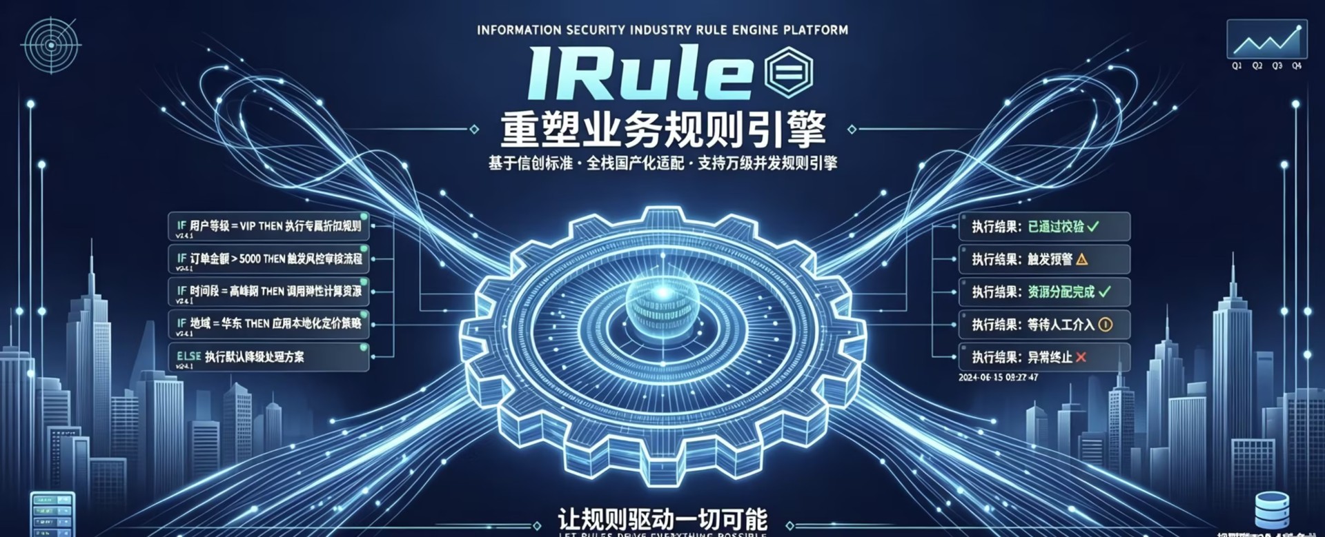 信创浪潮下，IRule：重塑业务规则引擎的战略之选