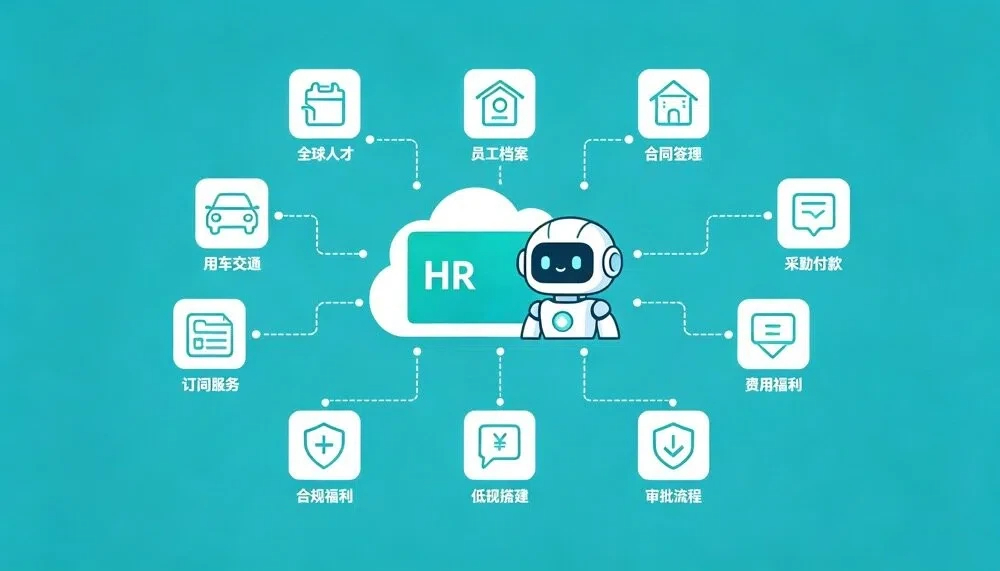 海外人力资源系统：AI+低代码赋能出海企业全球化布局，实现用工合规管理闭环！